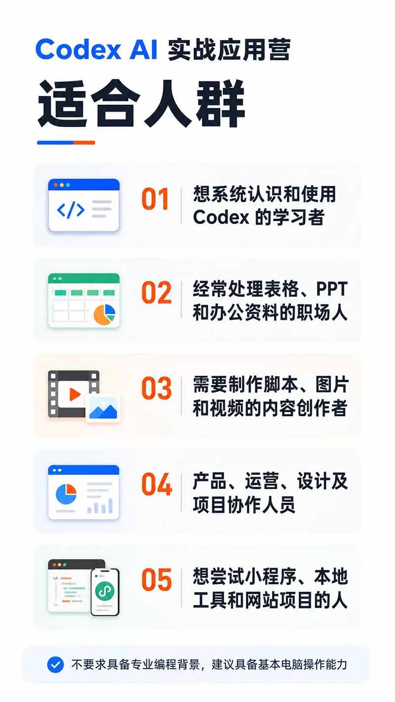 图片[2]|Codex AI实战应用营从工具到项目交付；五大阶段二十章内容案例实操为主线，系统掌握Codex全栈实战能力|一人科技OPC聚合软件