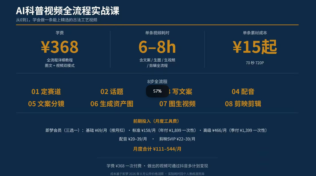 抖音6W粉丝博主华夏造物志的AI科普视频全流程实战课，从0到1学会做一条能上精选的古法工艺视频，解锁抖音精选收益|一人科技OPC聚合软件