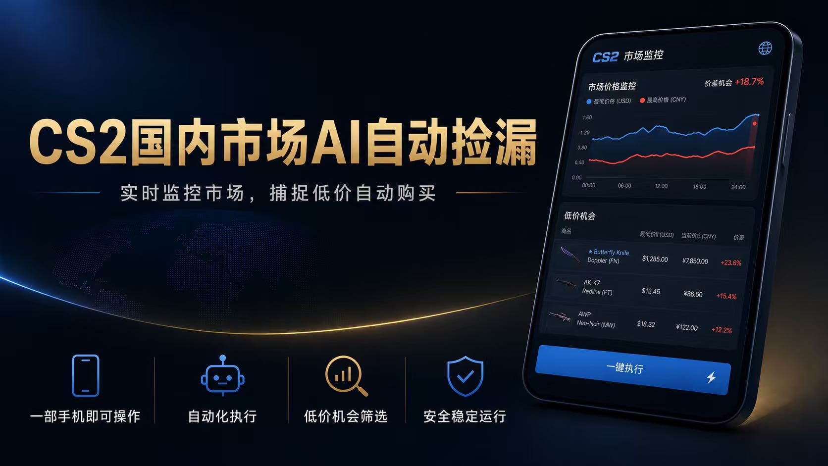 CS2国内市场AI自动捡漏，稳定运行多年。支持任何形式数据验证，日入300+|一人科技OPC聚合软件