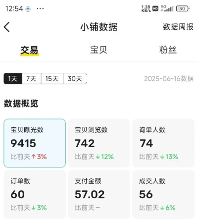 闲鱼半自动项目第二期，可能是迄今为止最稳的项目，兼职月收益9k|HOOK协议网