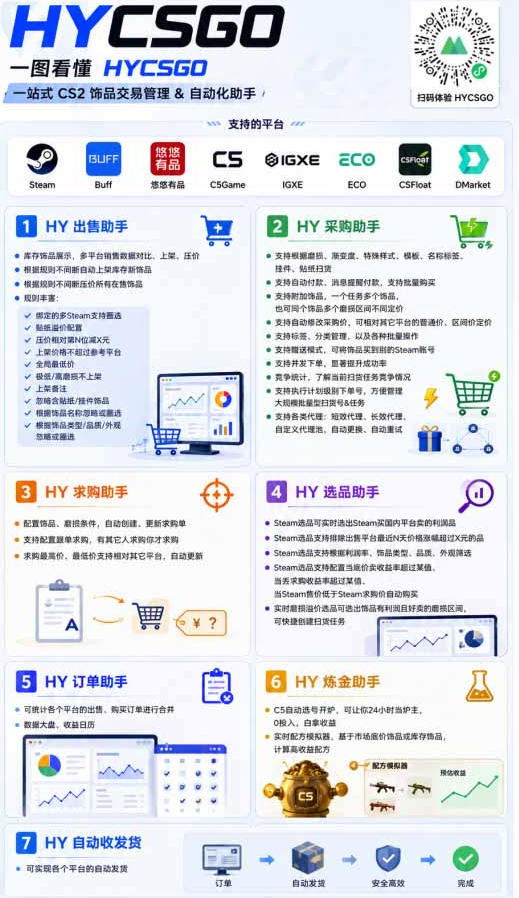 AI全自动游戏躺賺副业：日入几百，稳定运行三年的项目！【揭秘】|一人科技OPC聚合软件