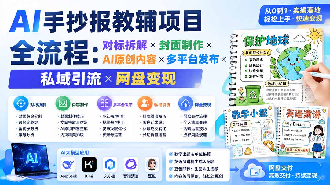 AI手抄报教辅项目全流程：对标拆解×封面制作×AI原创内容×多平台发布×私域引流×网盘变现|一人科技OPC聚合软件
