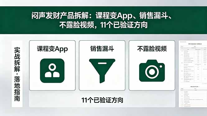 付费文章：闷声发财产品拆解：课程变App、销售漏斗、不露脸视频，11个已验证方向|一人科技公司导航