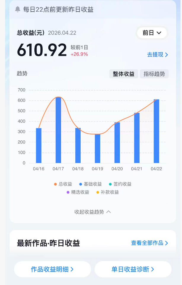 抖音24W粉丝博主的体验100种人生副本动画教学，赛道新颖，流量大，涨粉快，可进创作者伙伴计划|一人科技公司导航