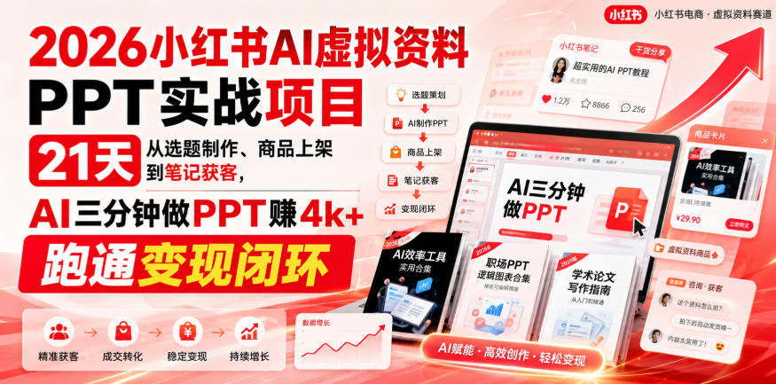 【无水印】2026小红书AI虚拟资料PPT实战项目，21天从选题制作、商品上架到笔记获客，AI三分钟做PPT赚4k+跑通变现闭环(更新0927)|一人科技OPC聚合软件