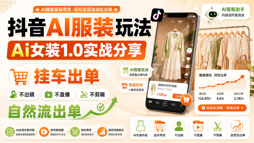 抖音AI服装玩法，Ai女装1.0实战分享，挂车出单，不出镜，不直播，不剪辑，自然流出单|一人科技OPC聚合软件