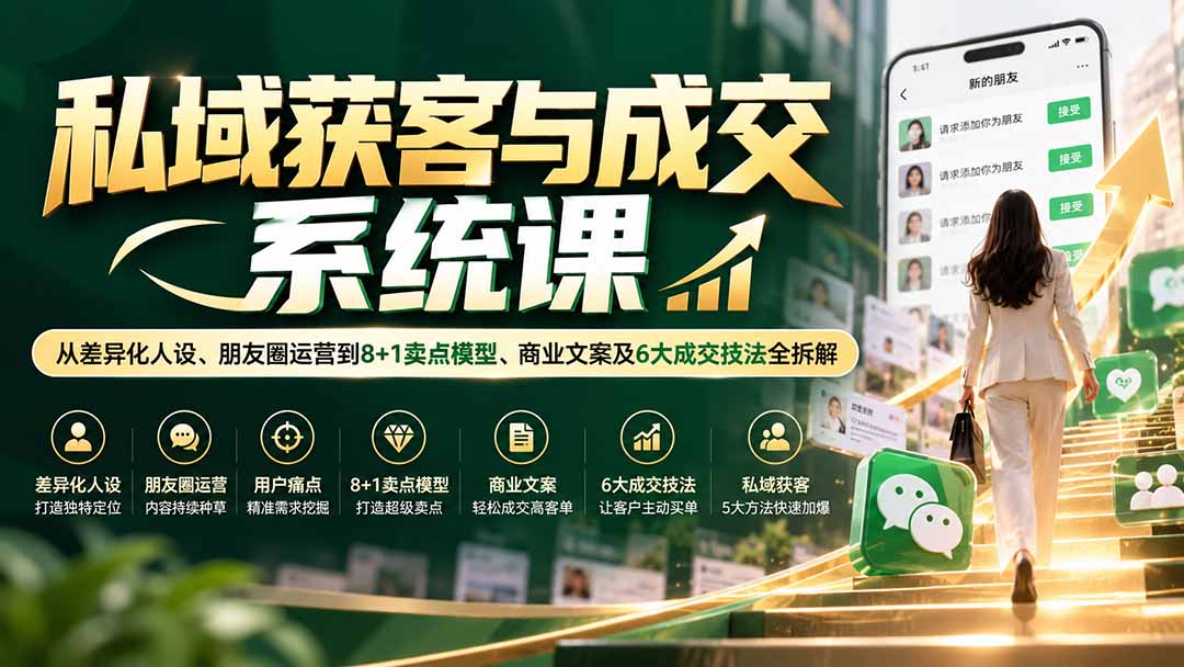 私域获客与成交系统课：从差异化人设、朋友圈运营到8+1卖点模型、商业文案及6大成交技法全拆解|一人科技OPC聚合软件