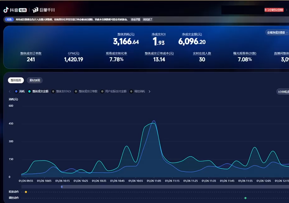 2026千川全域直播运营跟商品卡|协议软件打粉软件
