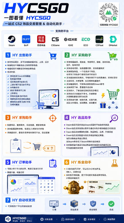 不用游戏技术，AI全自动扫货捡漏，低投入，轻松月入上万无压力！|一人科技OPC聚合软件