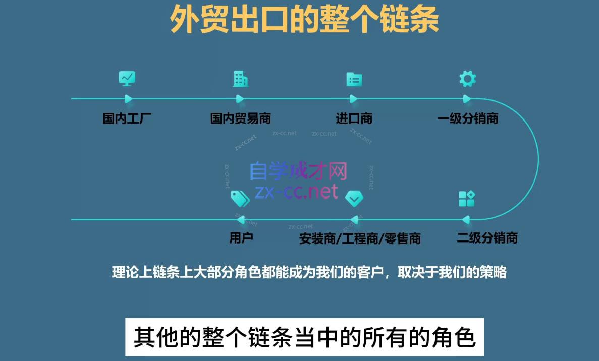 Toby老师·帮你成为外贸高手(更新2025)|HOOK协议网