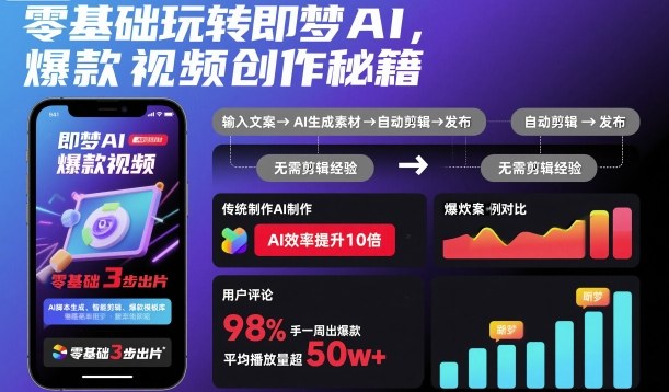 零基础玩转即梦AI，爆款视频创作秘籍|HOOK协议网