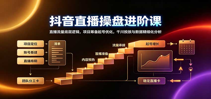 抖音直播操盘进阶课：直播流量底层逻辑，项目筹备起号优化，千川投放与数据精细化分析|一人科技OPC聚合软件
