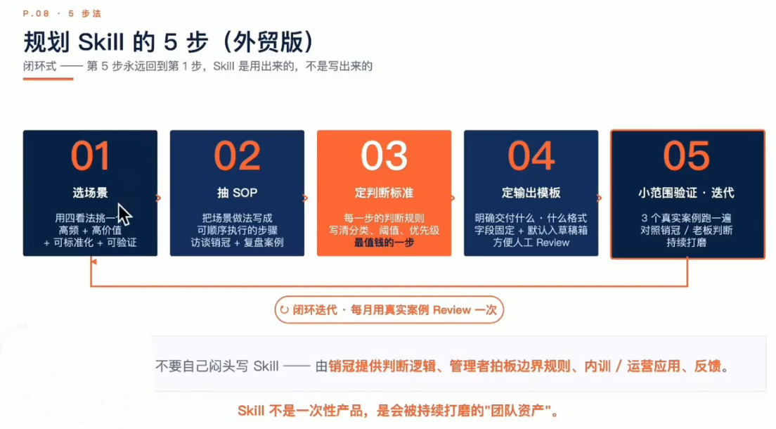 铭超老师·AccioWork外贸Agent应用实战|一人科技OPC聚合软件