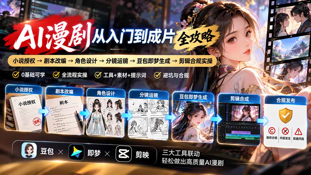 AI漫剧从入门到成片全攻略-更新1017：小说授权→剧本改编→角色设计→分镜运镜→豆包即梦生成→剪辑合规实操|一人科技OPC聚合软件