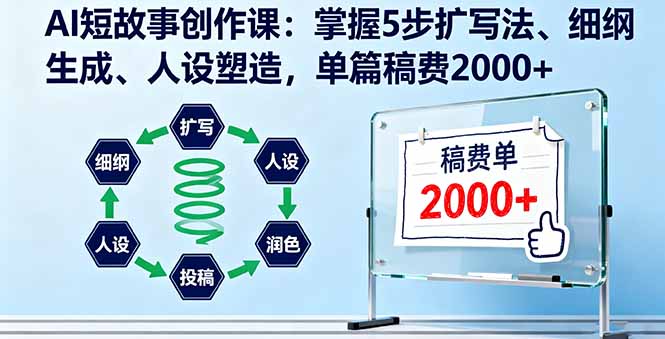 AI短故事创作课：掌握5步扩写法、细纲生成、人设塑造，单篇稿费2000+|HOOK协议网