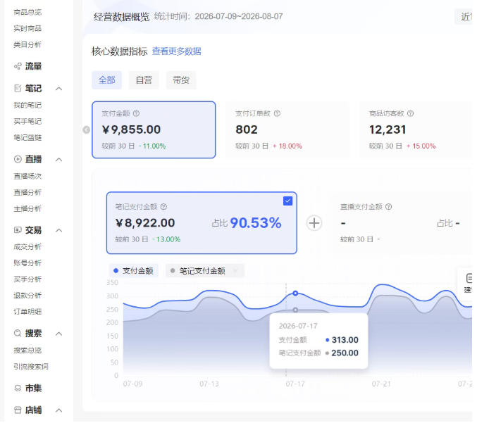 小红书电商矩阵6.0：单店4带1+AI矩阵发笔记+测怼双模式(可工作室放大)|一人科技OPC聚合软件