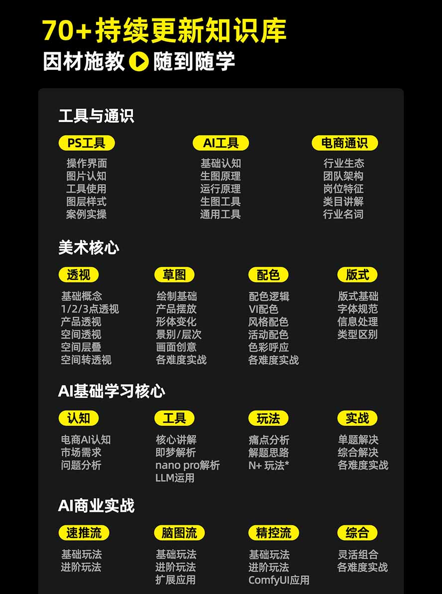 图片[3]|电商头等舱AI设计全能进阶2026新课：PS+即梦+Nano Banana+ComfyUI，从产品精修到详情页全案设计|一人科技OPC聚合软件