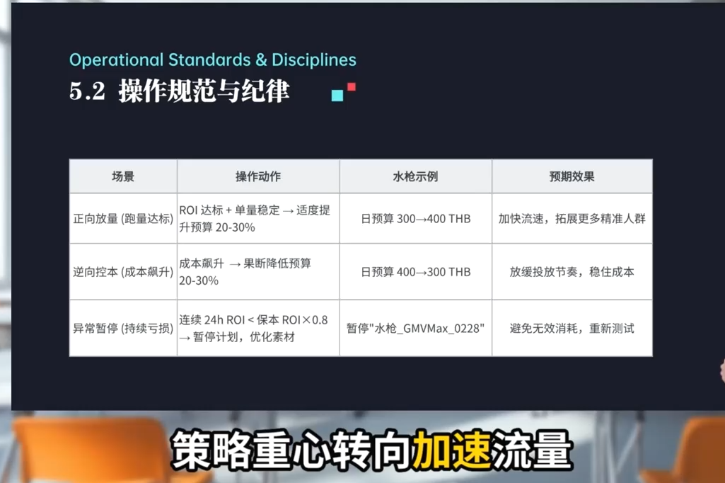 TikTok Shop运营课程(2026)|协议软件打粉软件