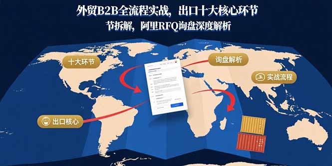 外贸B2B全流程实战，出口十大核心环节拆解，阿里RFQ询盘深度解析|HOOK协议网