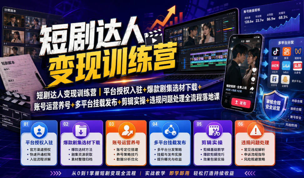 短剧达人变现训练营｜平台授权入驻+爆款剧集选材下载+账号运营养号+多平台挂载发布+剪辑实操+违规问题处理全流程落地课|一人科技OPC聚合软件