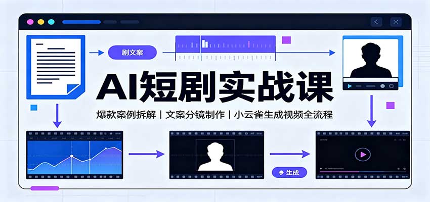 AI短剧实战课：爆款案例拆解，文案分镜制作，小云雀生成视频全流程|一人科技OPC聚合软件