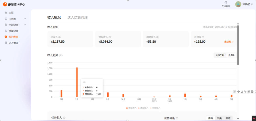 副业新风口！番茄达人自动挂G，24小时持续进账，三重收益一起拿，日入1000+【揭秘】|一人科技OPC聚合软件