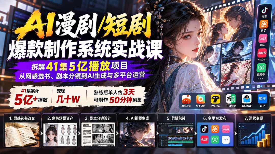 AI漫剧/短剧爆款制作系统实战课：拆解41集5亿播放项目，从网感选书、剧本分镜到AI生成与多平台运营|一人科技OPC聚合软件