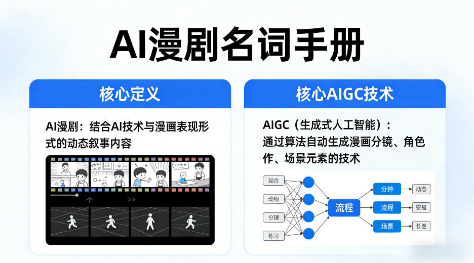 AI漫剧名词手册，分清AI漫剧核心定义，弄懂核心AIGC技术|协议软件打粉软件