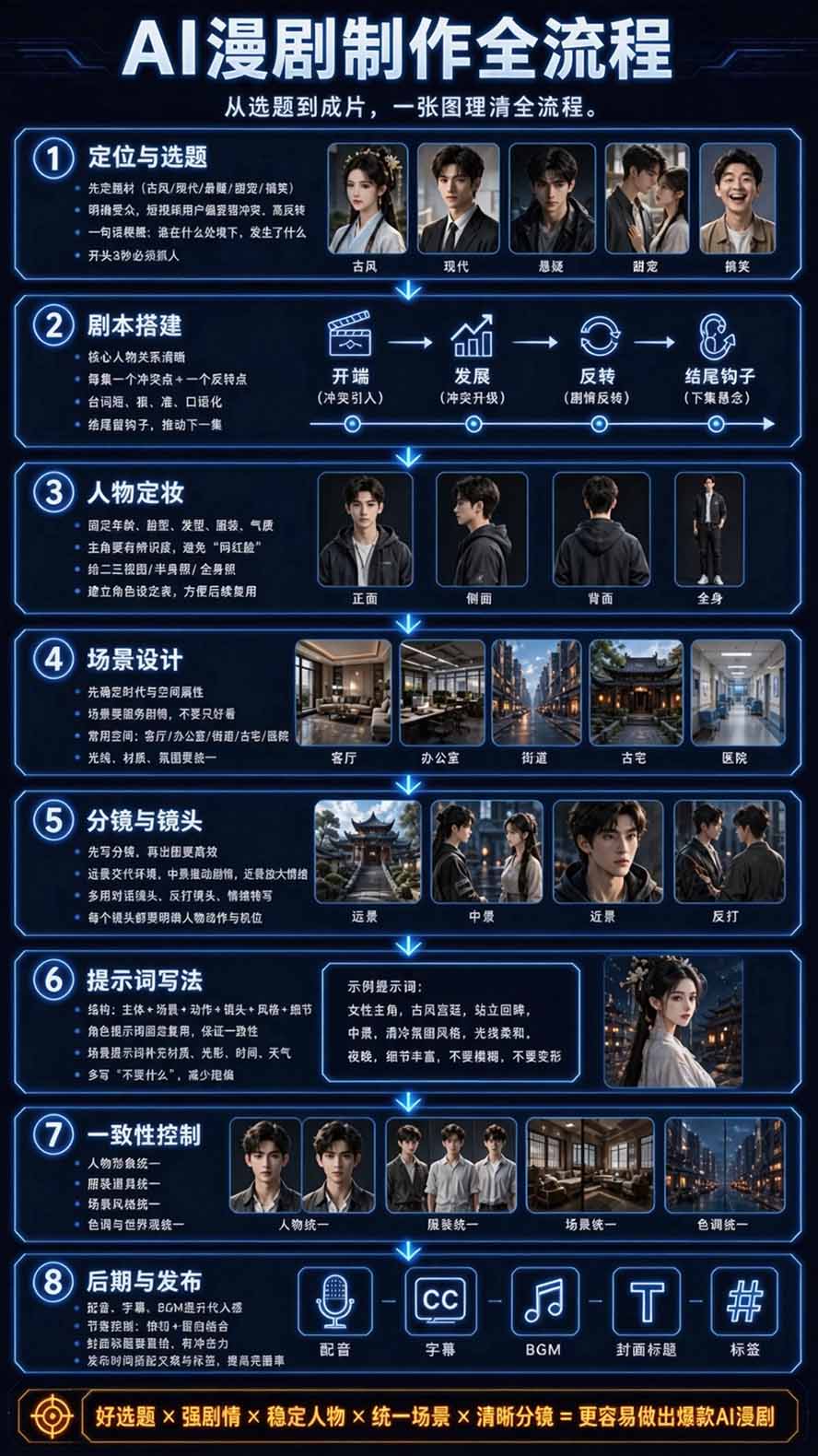 图片[4]|【无水印】2026AI漫剧创作与商业变现掘金营：打通选题→AI编剧→角色场景→自动分镜→视频生成→剪辑发布→运营变现|一人科技OPC聚合软件