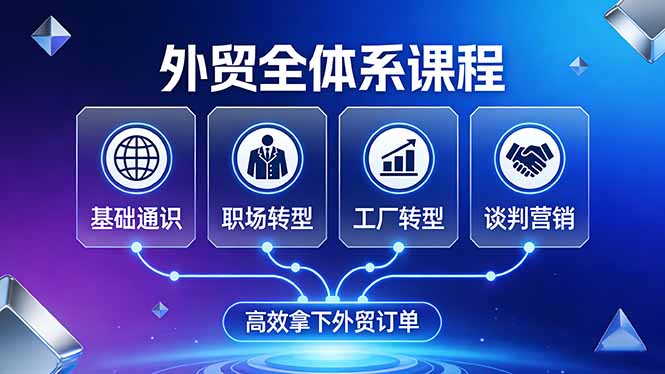 外贸全体系课程：覆盖基础通识+职场转型+工厂转型+谈判营销，一套流程帮你高效拿下外贸订单|协议软件打粉软件