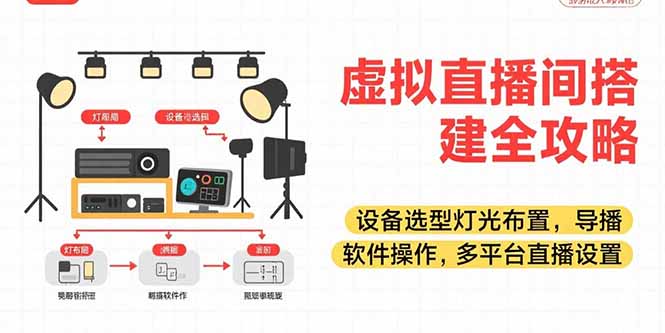 虚拟直播间搭建全攻略，设备选型灯光布置，导播软件操作，多平台直播设置|HOOK协议网
