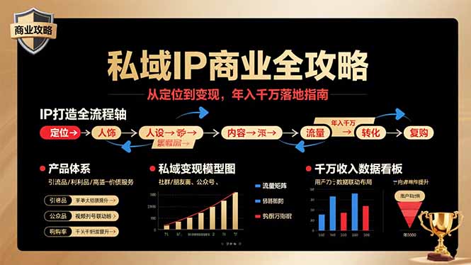 私域IP商业全攻略，从定位到变现，年入千万落地指南|HOOK协议网