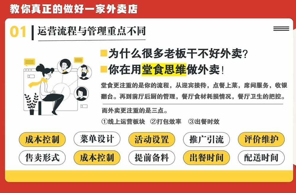 开一家赚钱的外卖店系统实战课：从新店引爆、菜单活动到老店权重修复与付费投放，跑通运营全流程|一人科技OPC聚合软件
