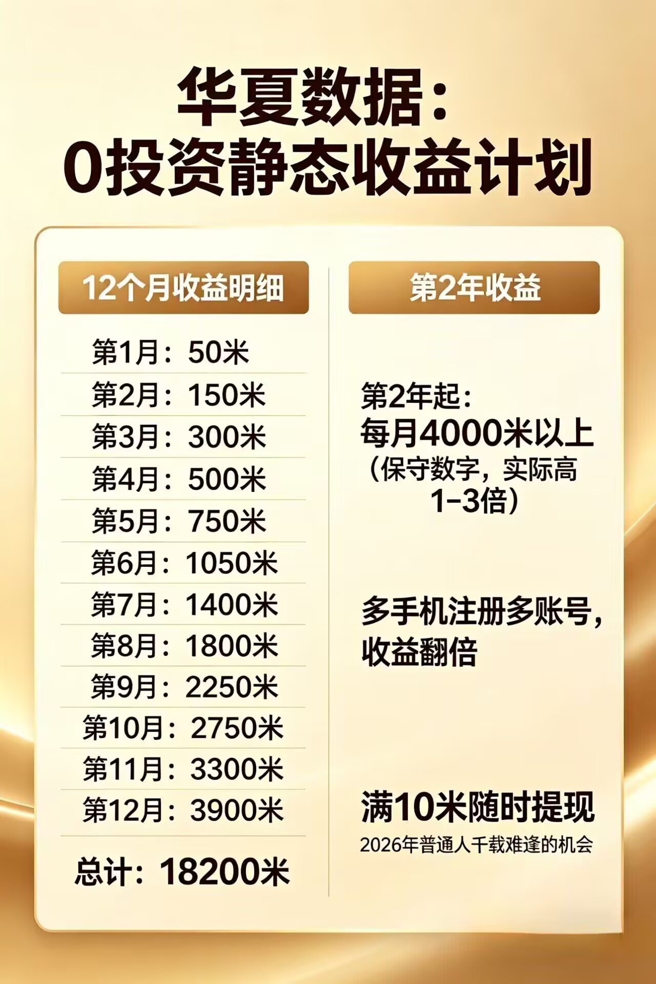 每日花15 分钟看广告，轻松年入过万，无需养鸡，无需下载|一人科技公司导航
