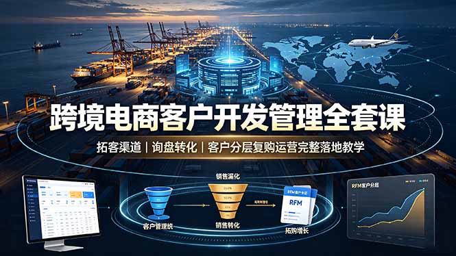 跨境电商客户开发管理全套课·拓客渠道｜询盘转化｜客户分层复购运营完整落地教学|一人科技OPC聚合软件
