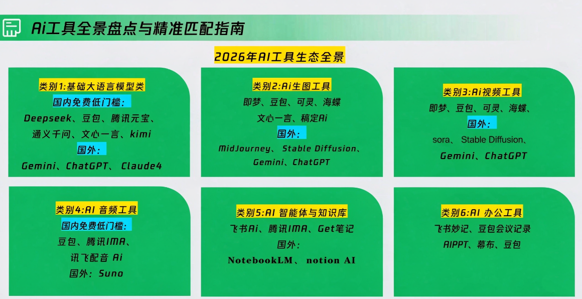 卡修老师·【策划+Ai】2.0版 借助Ai完成高质量策划方案|一人科技OPC聚合软件