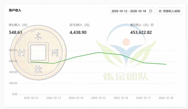 一部手机日入500+，微信小程序掘金计划，四种收入来源，长期稳定可靠|一人科技OPC聚合软件
