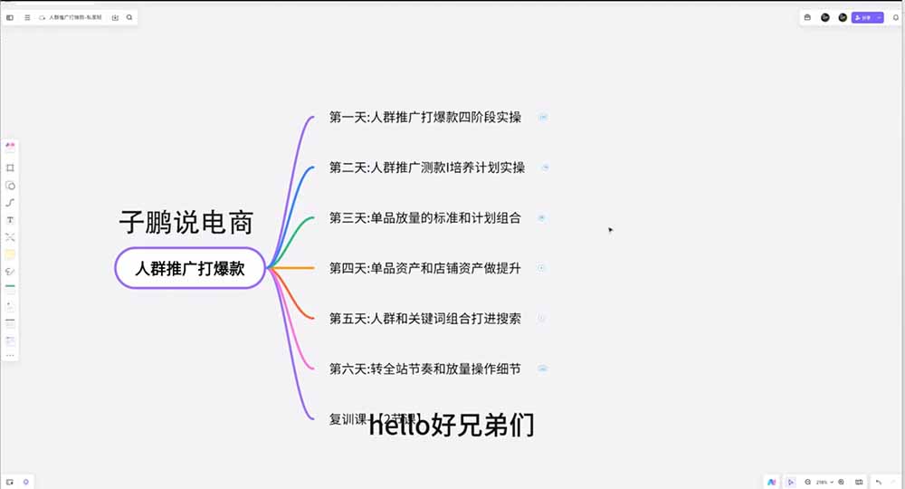 淘宝高阶运营私家课(更新26年|一人科技OPC聚合软件