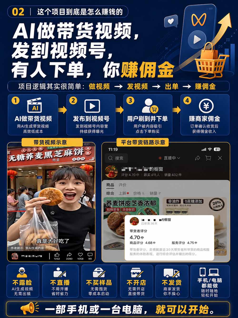 图片[4]|2026视频号AI爆品带货训练营-9月开课｜不露脸不直播，AI做视频发视频号，有人下单，你赚佣金，轻松单日佣金1000+|一人科技OPC聚合软件