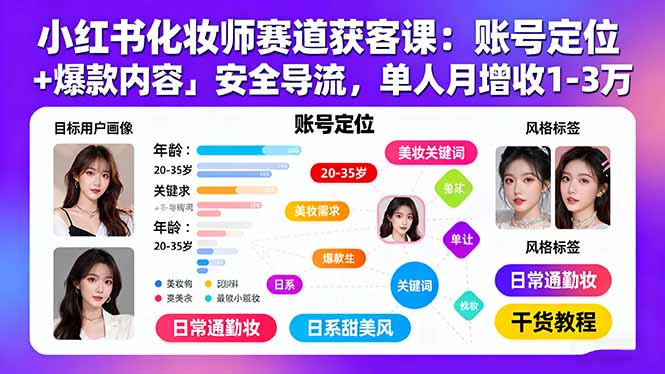 小红书化妆师赛道获客课：账号定位＋爆款内容＋安全导流，单人月增收1-3万|HOOK协议网