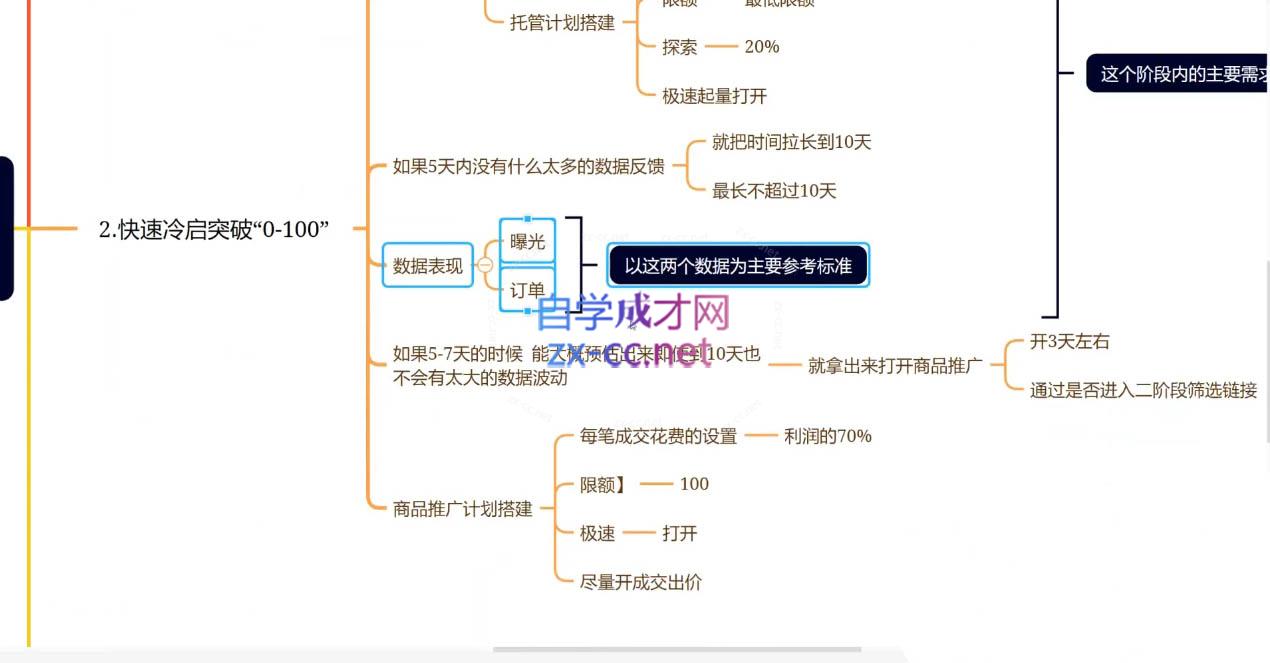 老陶电商·拼多多+抖音小店无货源开店(更新6月)|HOOK协议网