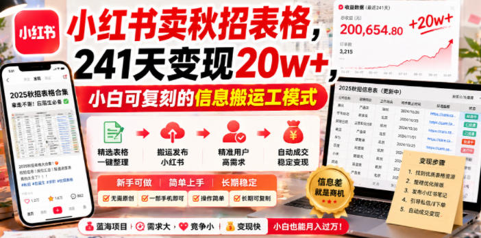 小红书卖秋招表格，241天变现20w+，小白可复刻的信息搬运工模式|一人科技公司导航