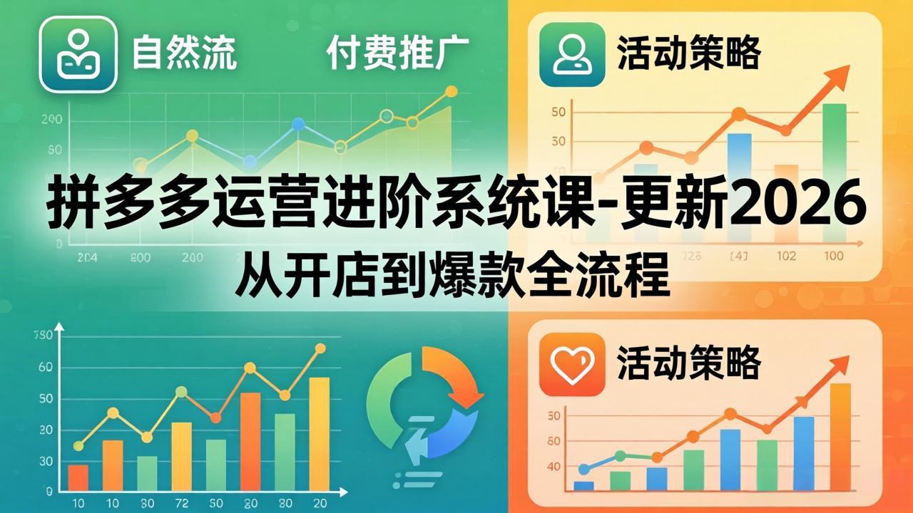 拼多多运营进阶系统课-更新2026：从开店到爆款全流程，自然流+付费推广+活动策略|协议软件打粉软件