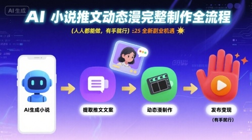 AI小说推文动态漫完整制作全流程，人人都能做，有手就行，全新副业机遇|HOOK协议网