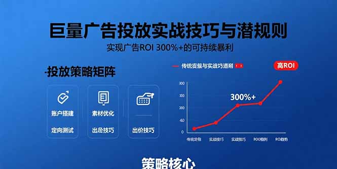 巨量广告投放实战技巧与潜规则：实现广告ROI 300%+的可持续暴利|HOOK协议网