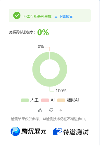 公众号高效创收快速通道，三分钟搞定原创爆文，助力日产300+|HOOK协议网