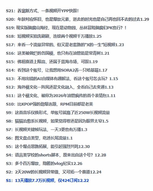 2026年油管情报包，youtube热门玩法风向标，助力创作者精准踩中风口，实现流量与变现的双重突破|协议软件打粉软件