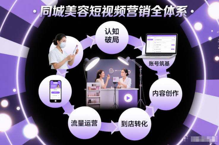 同城美容短视频营销全体系，从认知破局、账号筑基、内容创作、流量运营到到店转化的完整落地体系|HOOK协议网