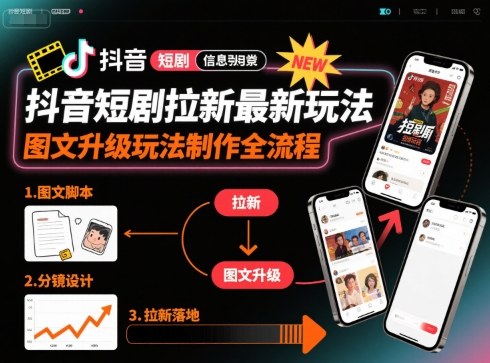 抖音短剧拉新最新玩法之图文升级玩法制作全流程，操作简单，0粉可做|HOOK协议网