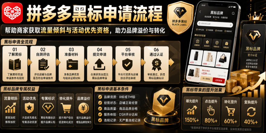 拼多多黑标申请流程，帮助商家获取流量倾斜与活动优先资格，助力品牌溢价与转化|一人科技OPC聚合软件